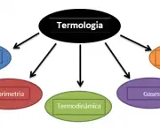 Termologia (4)