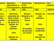 As Divisões da Literatura Brasileira (3)