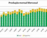 Mercosul 7