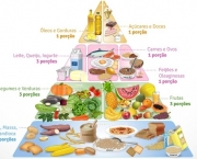 O Que e a Piramide Alimentar (2)