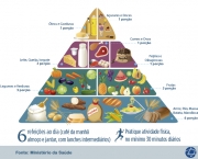 O Que e a Piramide Alimentar (5)