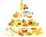 O Que e a Piramide Alimentar (7)