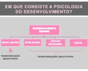 psicologia-do-desenvolvimento (8)