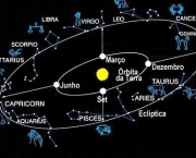 As Constelações na Mitologia Grega (6)
