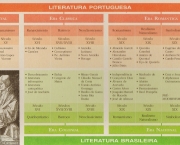 As Divisões da Literatura Brasileira (1)