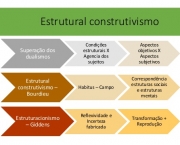 Construtivismo Social (3)