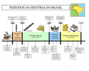 historia-do-brasil (7)