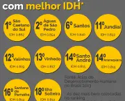 idh-brasileiro (1)