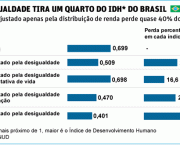 idh-brasileiro (2)