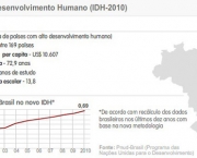 idh-brasileiro (2)