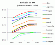 idh-brasileiro (4)