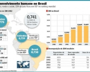 idh-brasileiro (4)