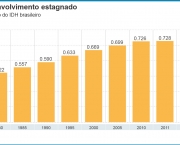 desaceleraçao