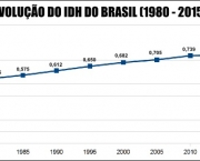 idh-brasileiro (8)