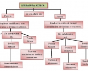 LITERATURA AZTECA