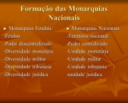Monarquias Nacionais (13)