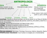 Origem Antropologia (1)