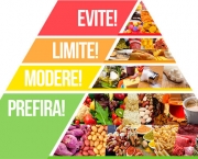 Pirâmide Alimentar Brasileira (7)