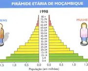 piramidemonc