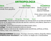 Surgimento da Antropologia (15)