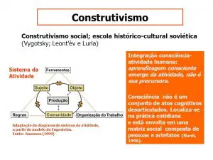 Construtivismo Social resumo