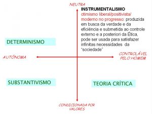 Características do Instrumentalismo